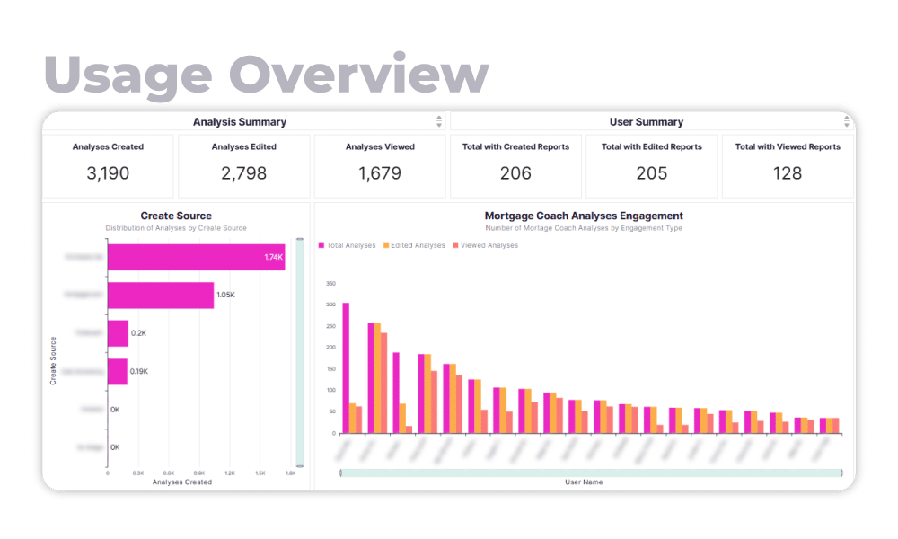 TrustEngine Mortgage Coach NextGen Reporting Usage Overview