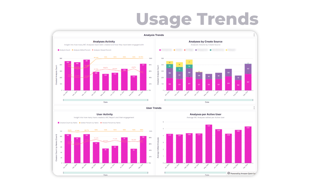 TrustEngine Mortgage Coach NextGen Reporting Usage Trends